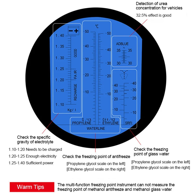 4 in 1 Automotive Antifreeze Refractometer Car Urea Fluid Tester Battery Freezing ATC Detector Handheld Electrolyte Hydrometer