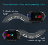 OBD + GPS HUD P24 Car OBD Head Up Display HUD on Board Computer Digital Speedometer Water Temp Fuel Consumption Slope Meter